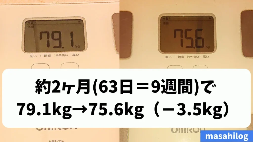体重変化79.1kg→75.6kg画像｜masahilog